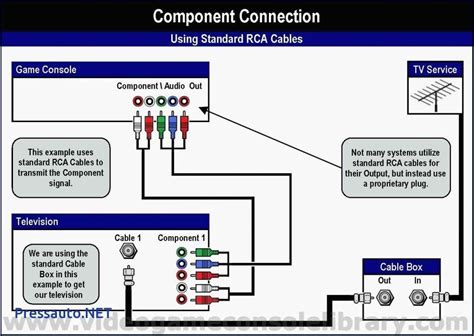 A Complete Guide To Turtle Beach Wiring Diagram How To Connect And
