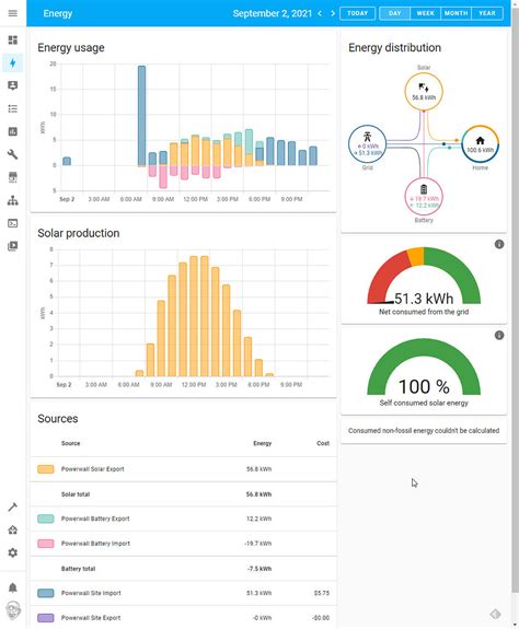 Using Tesla Powerwall Data On The Ha Energy Dashboard Third Party