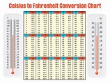20 Best Temperature Conversion Chart Printable PDF for Free at Printablee