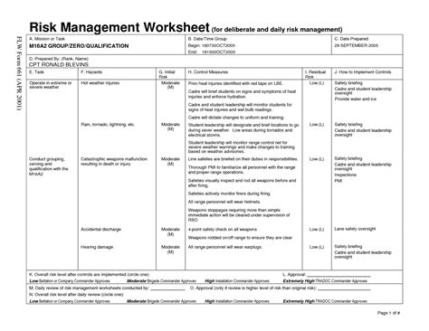 Deliberate Risk Assessment Worksheet For M Range