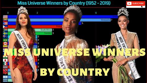 Miss Universe Winners By Country 1952 2019 Countries Ranked By Miss Universe Awards
