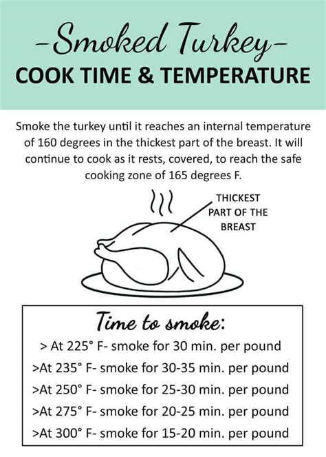 how long to cook a turkey at 275 degrees postureinfohub