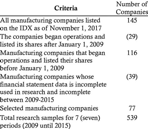 Research Sample Selection Criteria Download Scientific Diagram