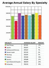 Average Salary By State And Profession Pictures