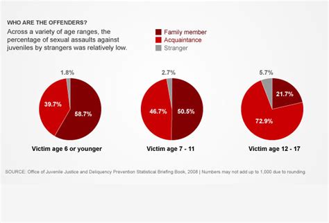 5 Years Later States Struggle To Comply With Federal Sex Offender Law