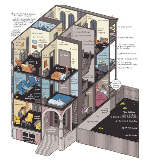 Chris ware was a soft spoken gentle man. L'eusses-tu cru ?: Chris Ware