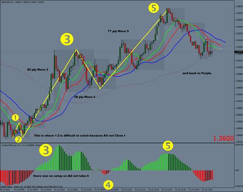 Count Elliott Wave In 10 Sec Aims Stress Free Trading