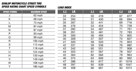 Motorcycle Tyre Diameter Chart Reviewmotors Co