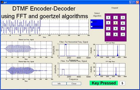 DTMF Encoder/Decoder with GUI using FFT,goertzel,Filter Banks - File ...