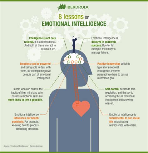 Emotional Intelligence What Is And How To Develop It Iberdrola