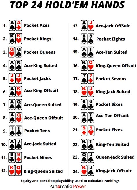 Printable Texas Holdem Rules Customize And Print