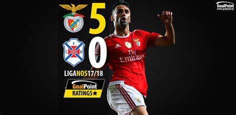Today 8 march at 20:15 in the league «portugal primeira liga» will be a football match between the teams belenenses and benfica on the. Benfica 🆚 Belenenses | A noite perfeita de Jonas ⭐️ ...