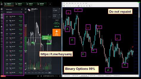 One Minute Strategy And How To Find Out Which Indicator Is Repeating