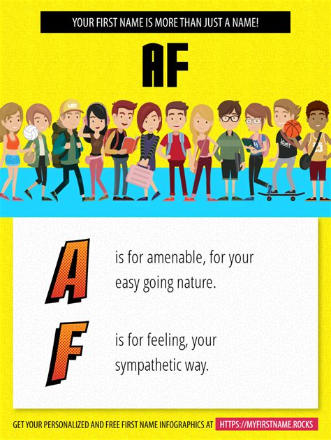 Af First Name Personality And Popularity