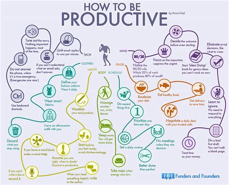 35 Habits Of The Most Productive People Infographic