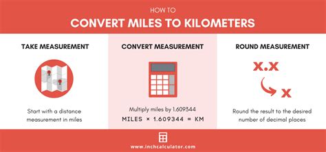 Miles To Km Converter Miles To Kilometers Inch Calculator Math