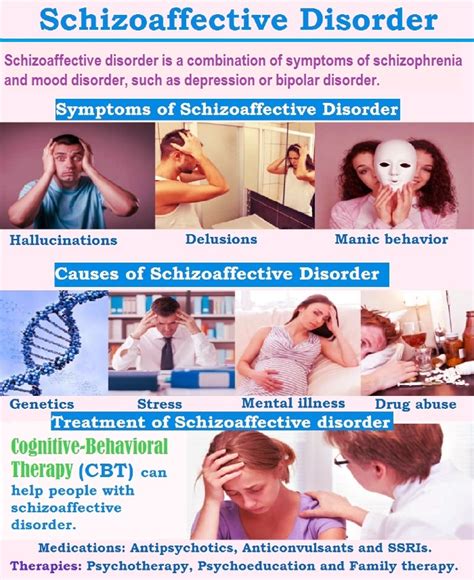 What Is Schizoaffective Disorder Difference Between Schizophrenia And