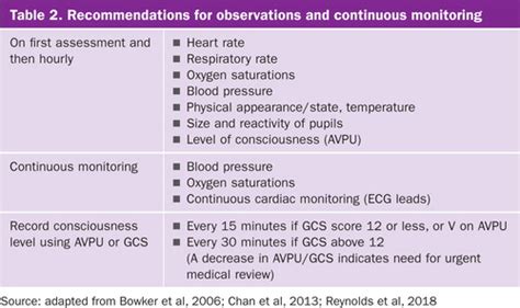 画像 Altered Level Of Consciousness Nursing Diagnosis 776356 Altered