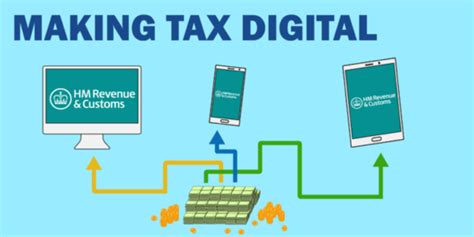 Making Tax Digital Mico Edward Chartered Accountants