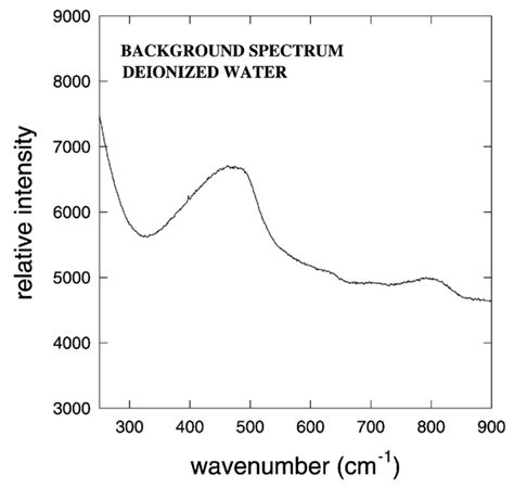 Raman Spectrum Of Deionized Water In A Glass Nmr Tube Note Broad Bands