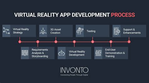 Virtual Reality App Development Company Vr Technology Invonto
