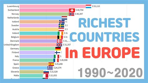 Richest Countries In Europe GNI PPP YouTube