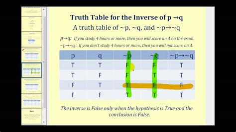 Truth Tables For Conditional Statements Youtube