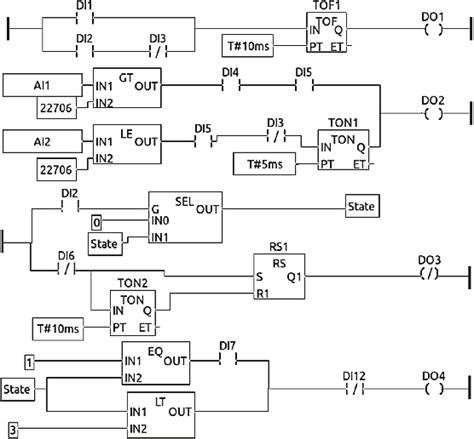 Sample Plc Program In Ladder Diagram Download Scientific Diagram