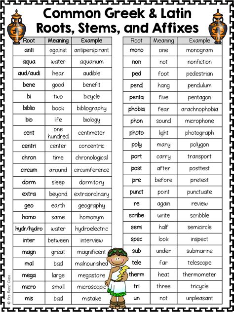 Root Words Worksheet 6th Grade