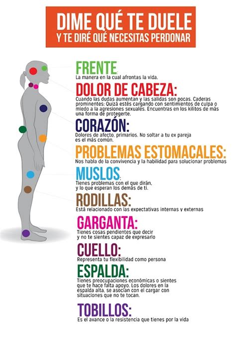 Visualizar Dime Que Te Duele Y Te Dir Que Tienes Que Perdonar Massage