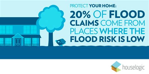 Flood Prevention How To Protect Home From Flooding