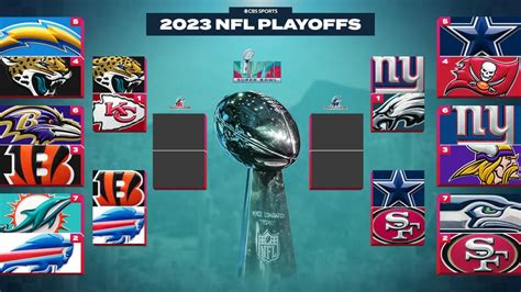 2023 Nfl Playoff Schedule Bracket Dates Times Tv Streaming For Every Round Of Afc And Nfc