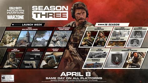Cod Warzone Season 3 Änderungen Und Ausblick
