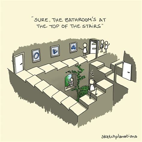 Impossible Stairs Escher