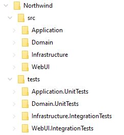 I recently implemented an application using jason taylor clean architecture with a.net core article and thought it would be a good idea to write another article to break it down into steps so that it would be easy to follow for beginners. Clean Architecture with .NET Core: Getting Started - Jason ...