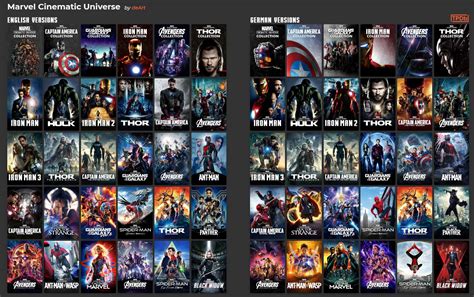 Mcu Phase 1 Vs Phase 4 Movies Ravengers