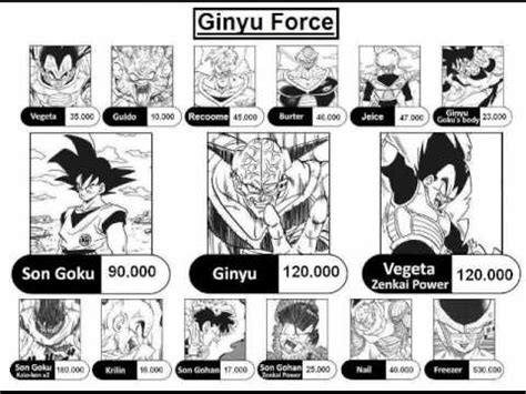 As the gamecube version was released almost a year after the. dragon ball manga power levels - YouTube