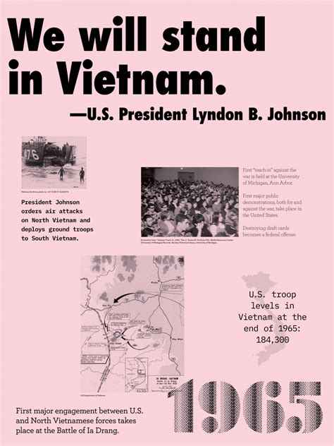 Vietnam War Timeline Of Major Events