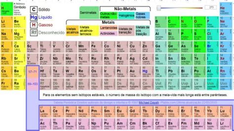 Quatro Novos Elementos Foram Adicionados à Tabela Periódica