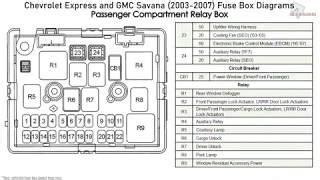 Gmc canyon mk1 (first generation; 2005 Gmc Savana Fuse Box Diagram : Diagram 2003 Gmc Savana Fuse Box Diagram Full Version Hd ...