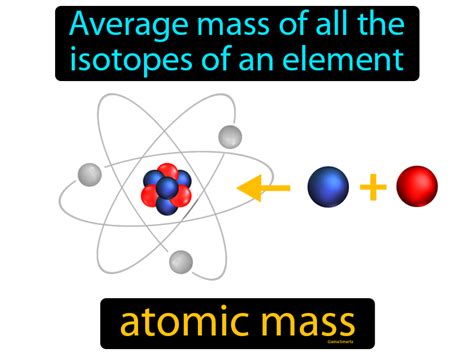 Atomic Mass Definition And Image Gamesmartz