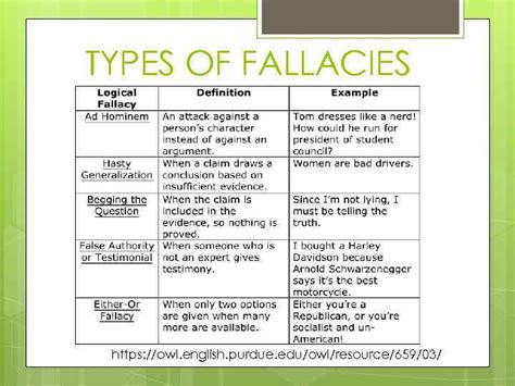 Logical Fallacies Global Perspectives Year 11 Fallacies