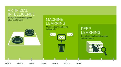 What Is Computer Vision How Does It Work An Introduction Adobe Xd