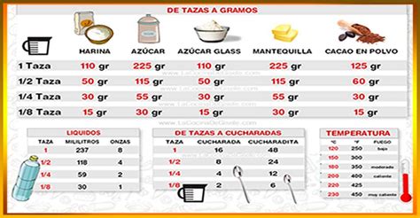 Equivalencia Taza Cucharada