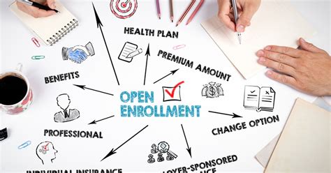 Early Preparation Is Crucial For 2023 Open Enrollment Horst Insurance