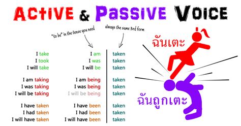 Active Voice กับ Passive Voice คืออะไร ใช้อย่างไร ประธานทำ ถูกกระทำ