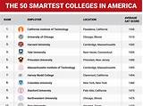 Colleges Ranked By Act Scores
