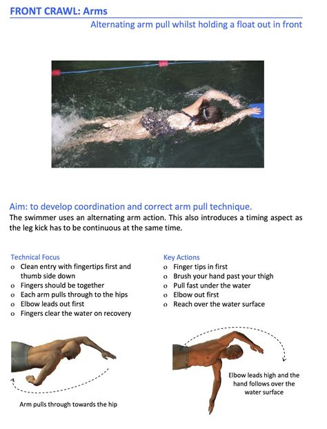 Swimming Technique Front Crawl Resolutenessstar