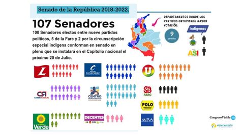 Resultados De Las Elecciones Al Congreso 2018 Uniandes