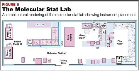 Clinical Laboratory Floor Plan Template